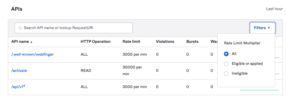 Displays the APIs table with corresponding rate limits for each API.